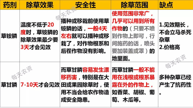 草铵膦