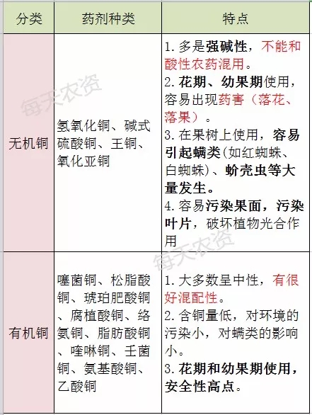 铜制剂