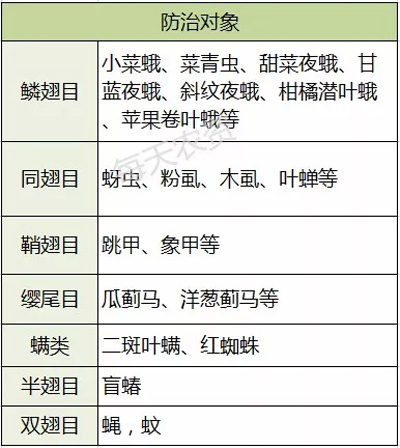 虫螨腈