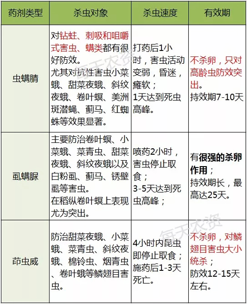 虫螨腈