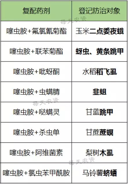 噻虫胺