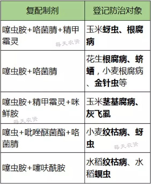 噻虫胺