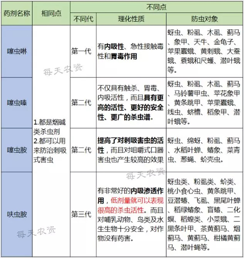 噻虫胺