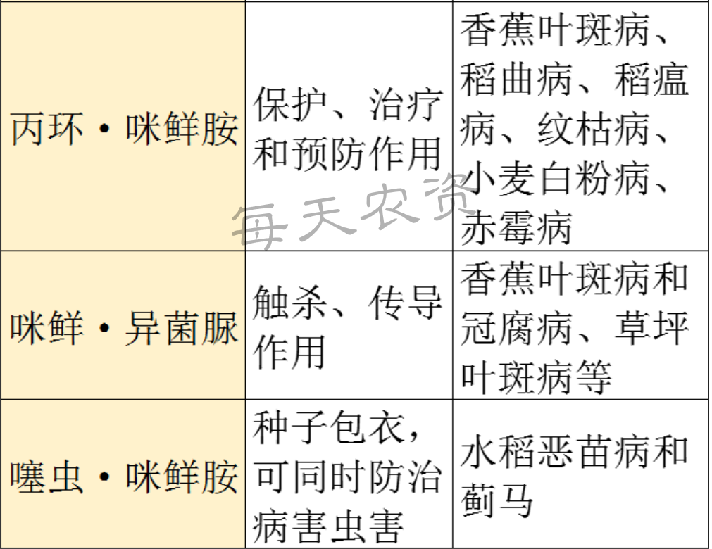 咪鲜胺