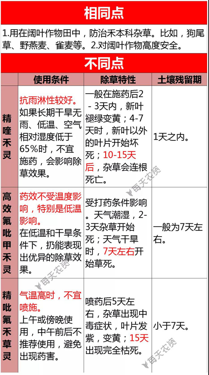 精喹禾灵