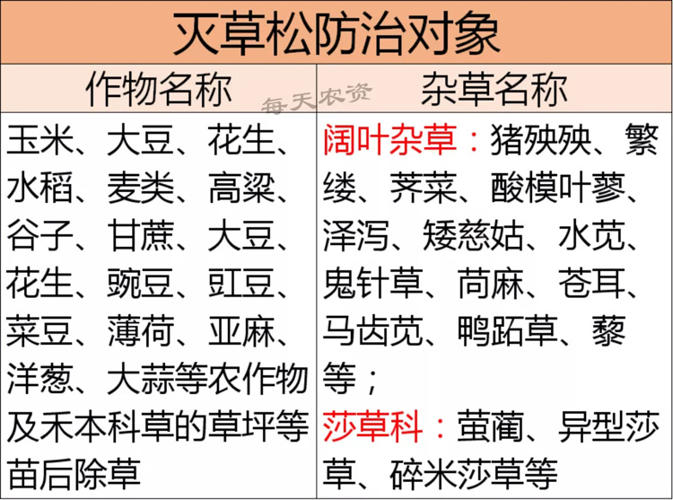 灭草松