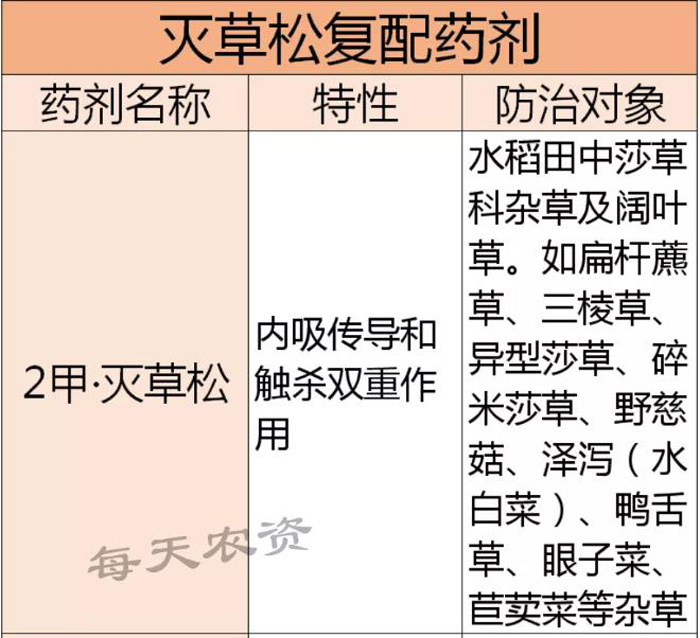 灭草松
