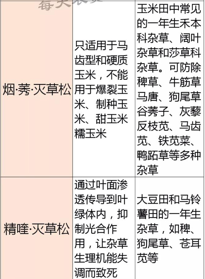 灭草松