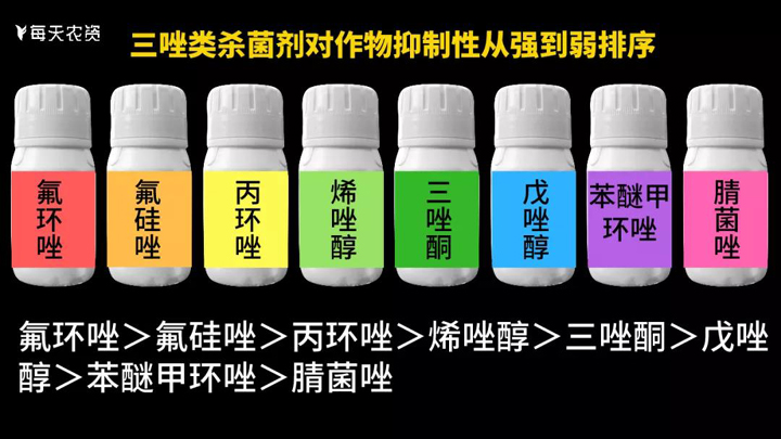 戊唑醇