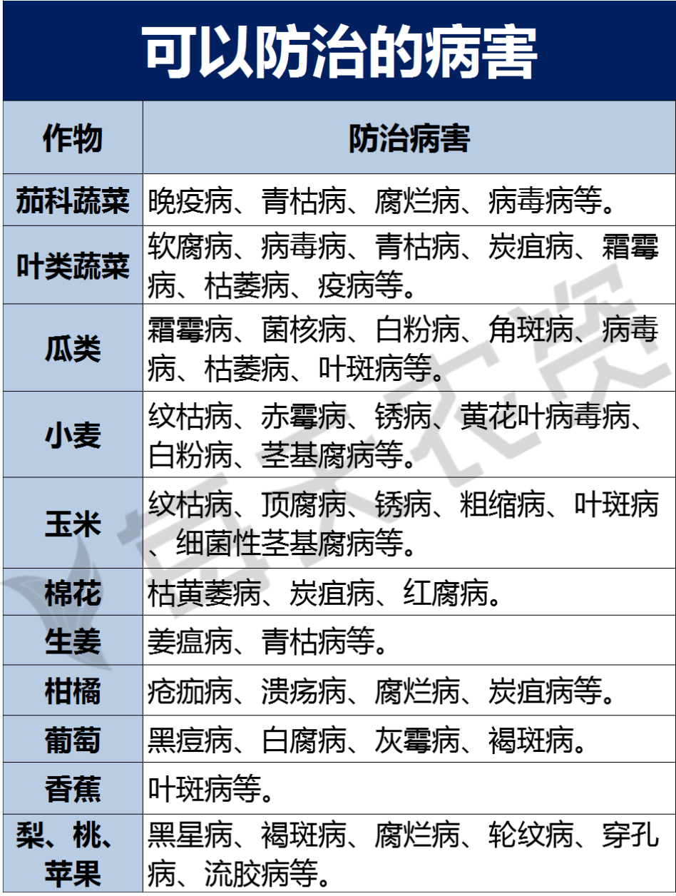 氯溴异氰尿酸