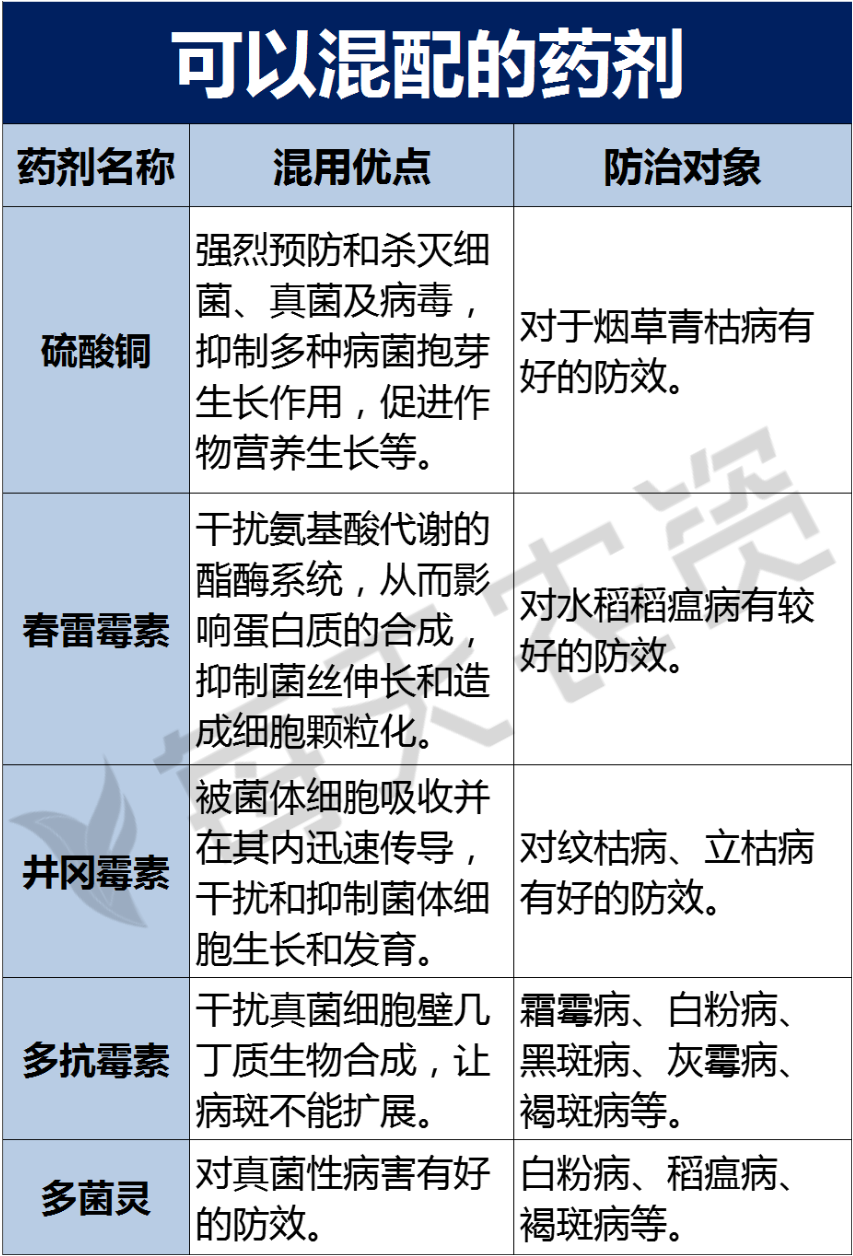 氯溴异氰尿酸
