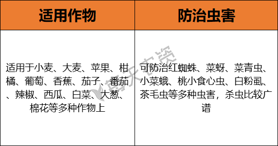 联苯菊酯
