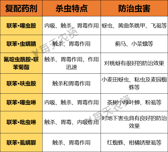 联苯菊酯