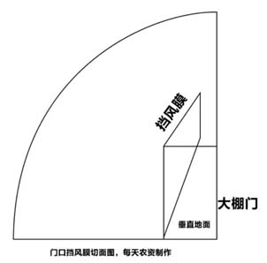 三个冬季大棚保暖的方法