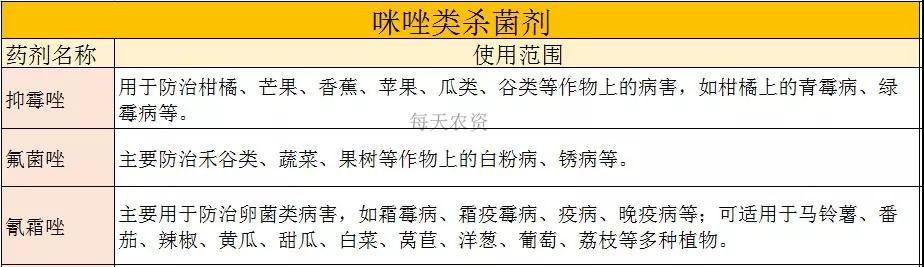 噁唑菌酮