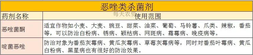 噻唑锌