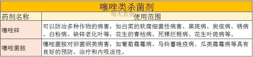 噻唑锌