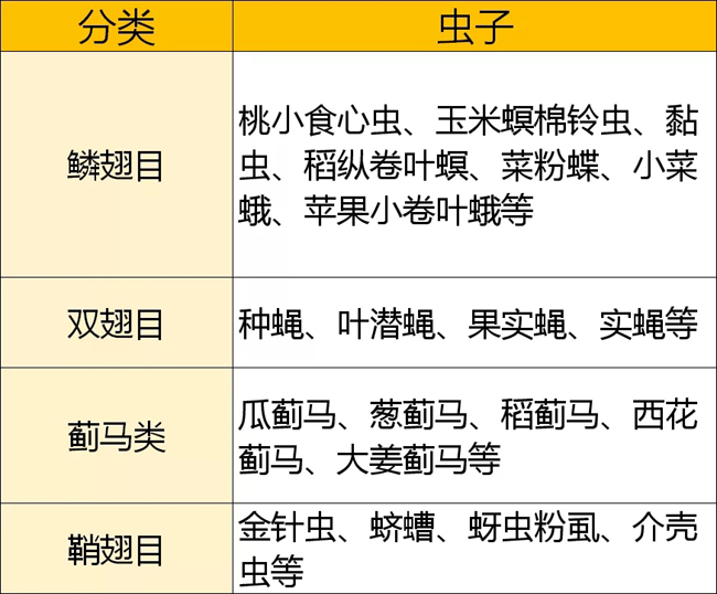 甲维盐使用方法