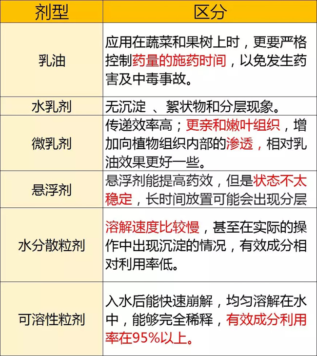 甲维盐