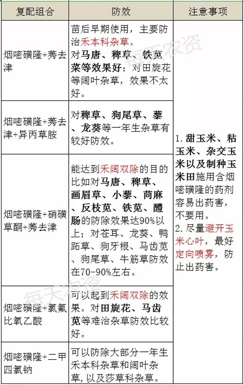烟嘧磺隆