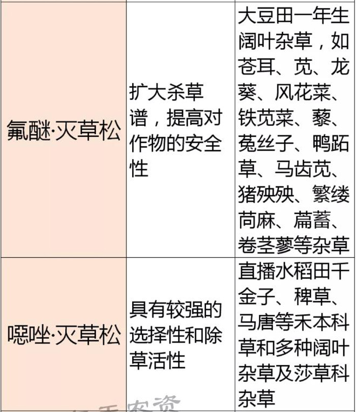 灭草松