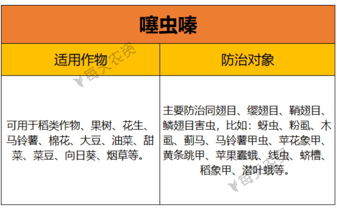噻虫嗪